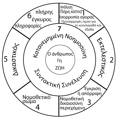 seven facet org chart